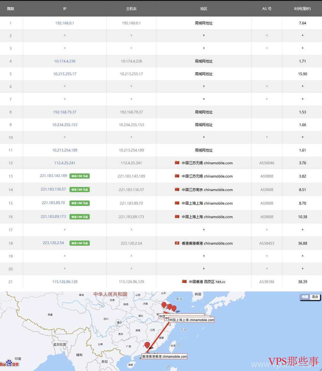 移动去程路由测试