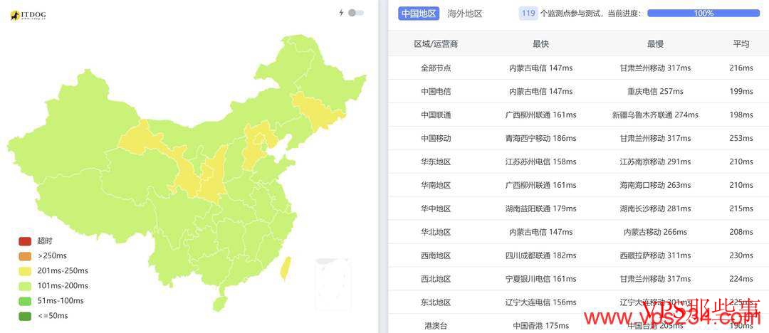 ToToTel:英国家宽VPS-双ISP原生住宅IP-1Gbps带宽 ToToTel英国家宽VPS三网Ping延迟检测结果