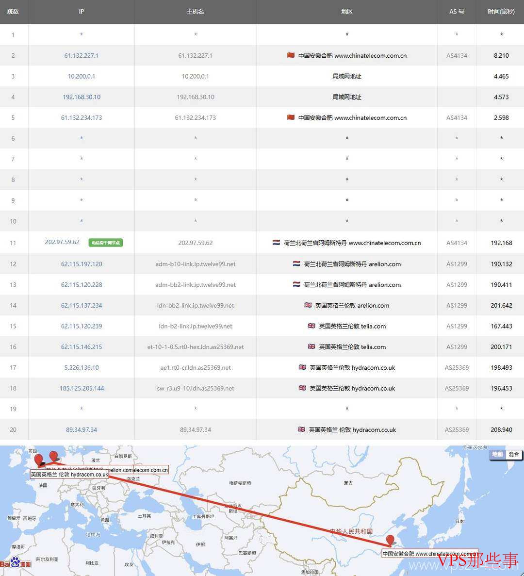 ToToTel:英国家宽VPS-双ISP原生住宅IP-1Gbps带宽 ToToTel英国家宽VPS电信去程路由检测结果