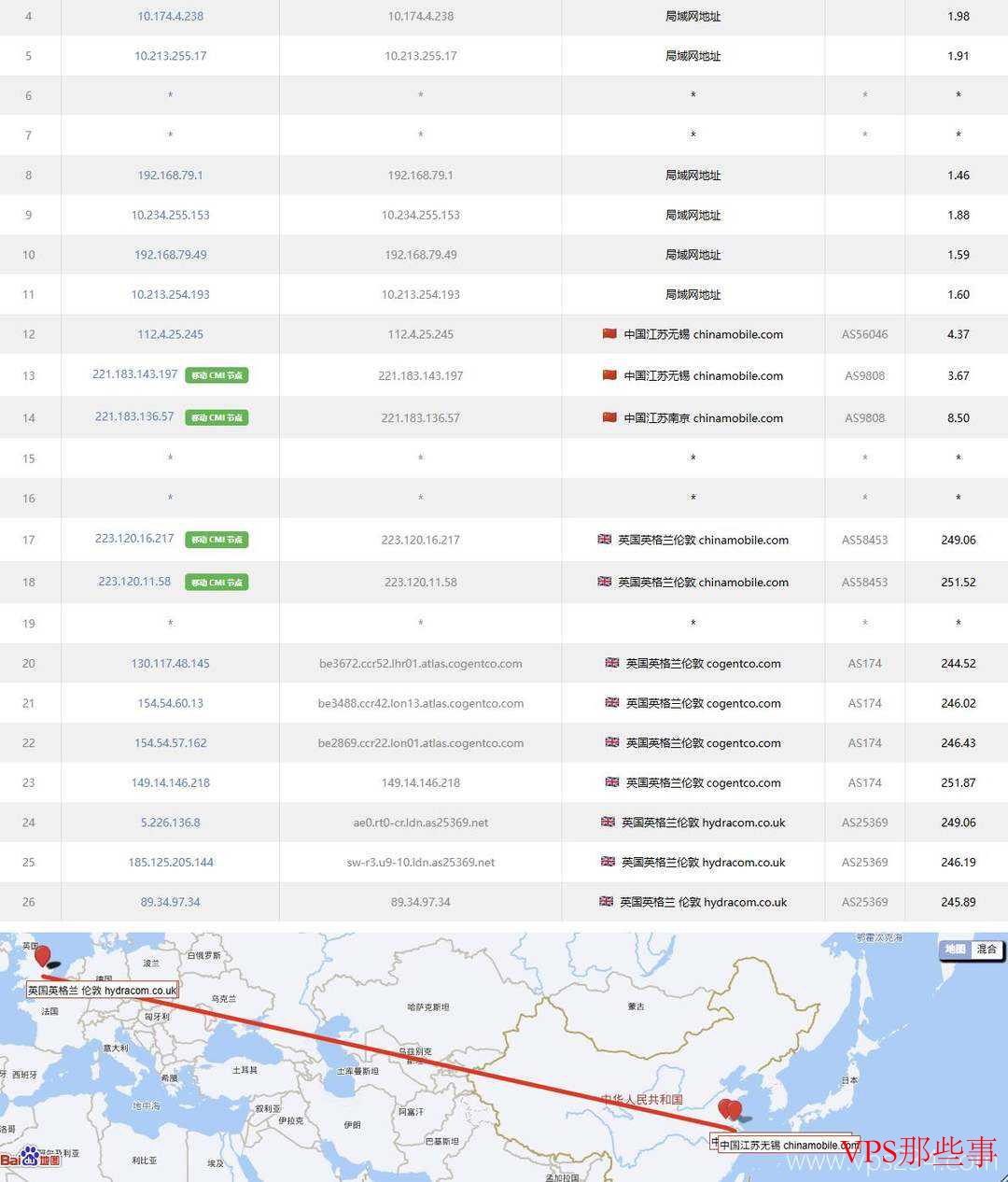 ToToTel:英国家宽VPS-双ISP原生住宅IP-1Gbps带宽 ToToTel英国家宽VPS移动去程路由检测结果