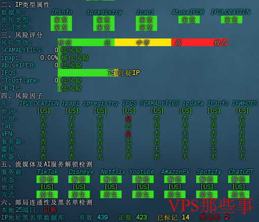ACEBGP美国9929 CMIN2云服务器测评图2 ACEBGP美国9929 CMIN2云服务器测评图2