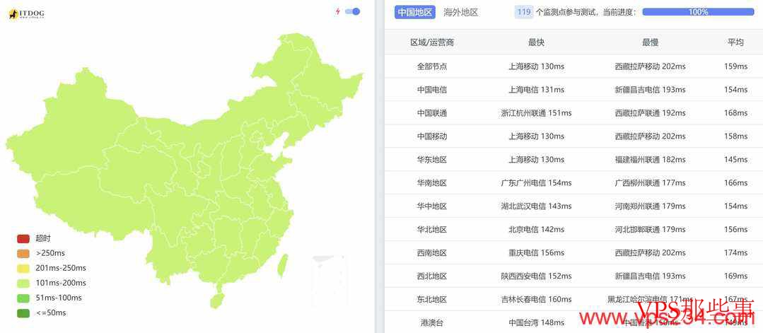 HostKVM美国VPS推荐-CN2线路-原生IP-配置高