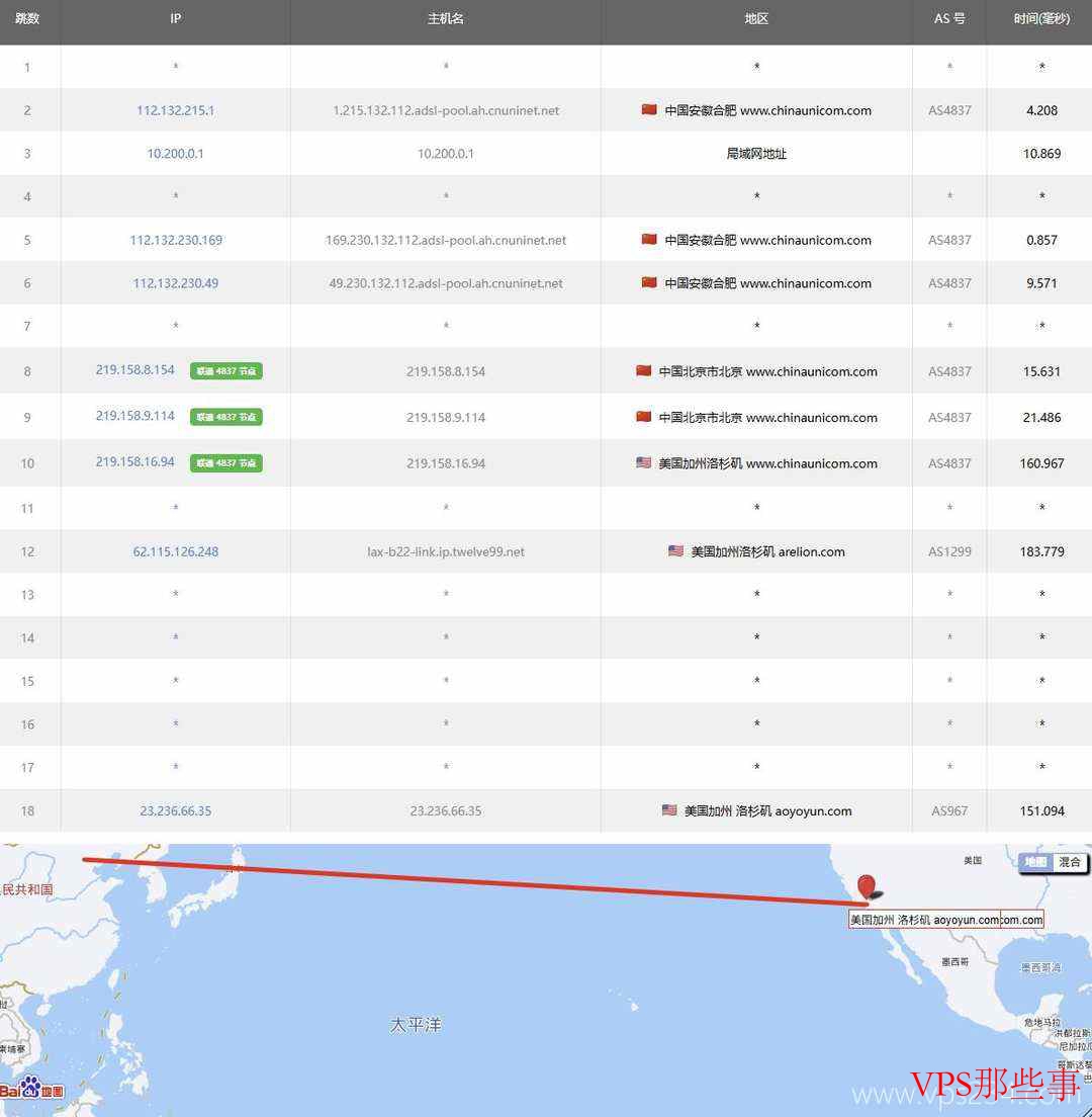 HostKVM美国VPS推荐-CN2线路-原生IP-配置高
