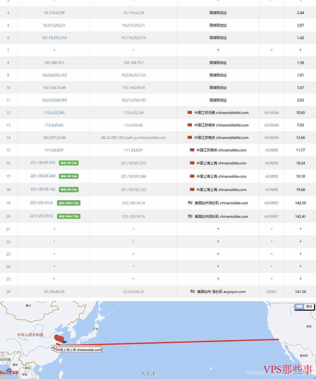 HostKVM美国VPS推荐-CN2线路-原生IP-配置高