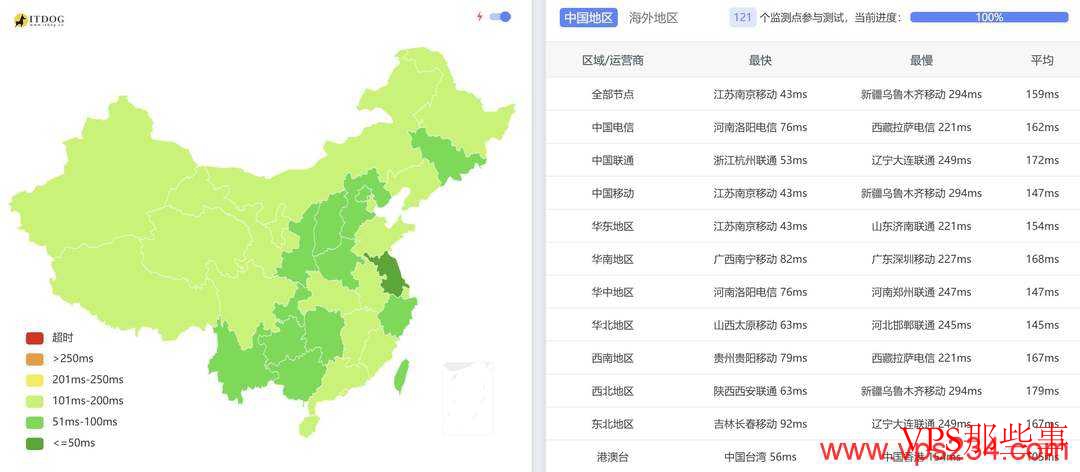 丽萨主机：日本家宽VPS-ISP住宅带宽IP