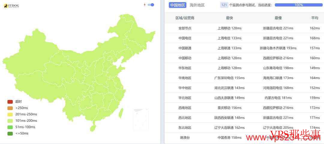 TmhHost：美国VPS测评-AS9929优化线路-延迟低/原生IP