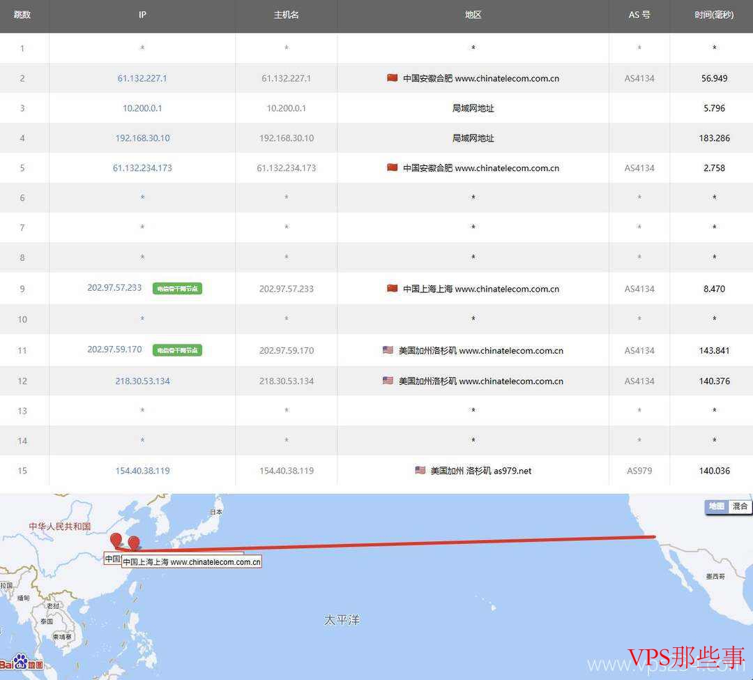 TmhHost：美国VPS测评-AS9929优化线路-延迟低/原生IP