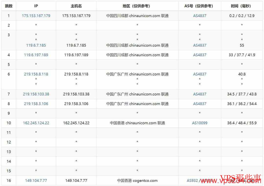 V5.NET：香港VPS推荐-CN2精品网络-价格非常便宜