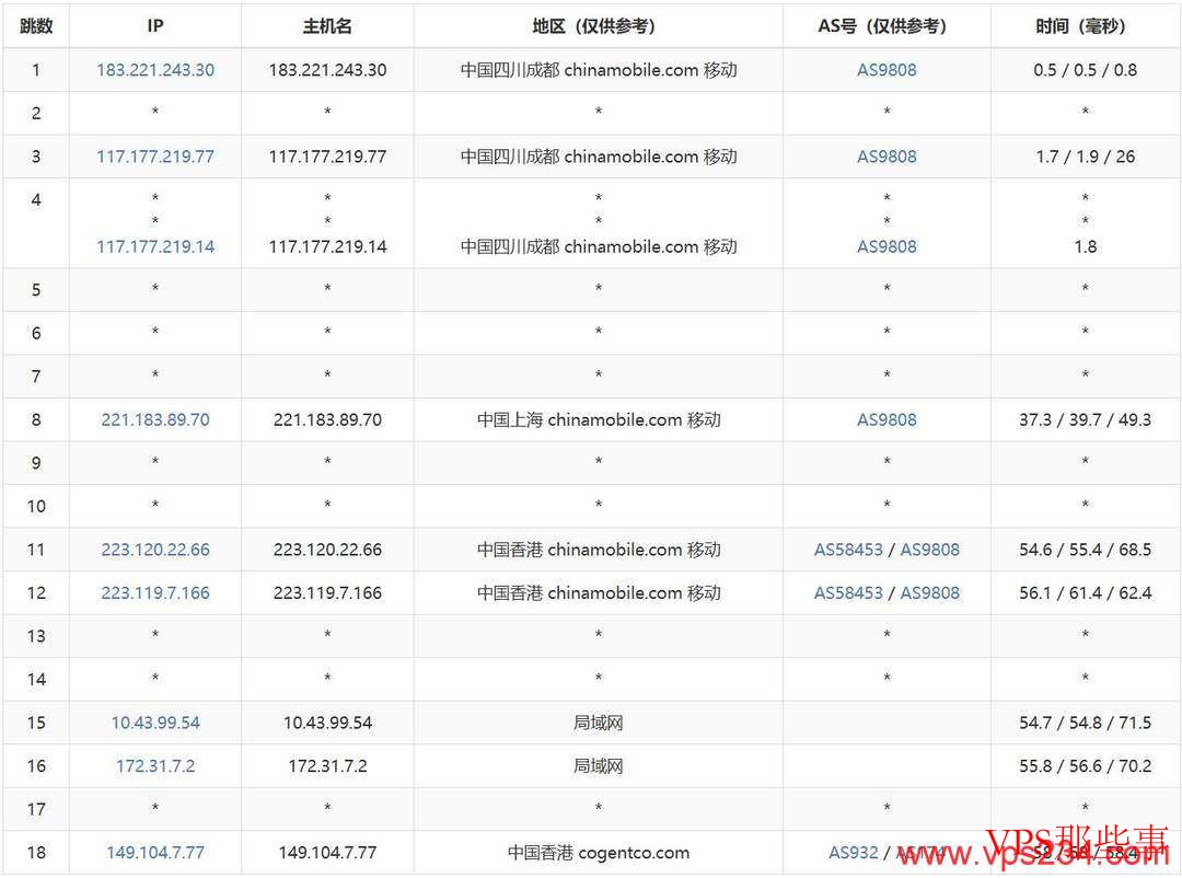 V5.NET：香港VPS推荐-CN2精品网络-价格非常便宜