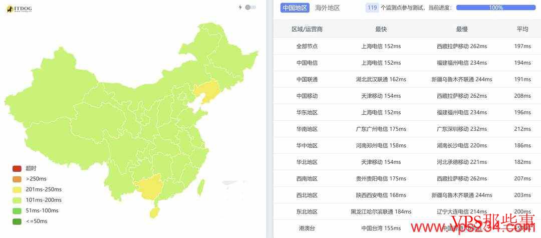 荫云：美国家宽VPS-双ISP家宽住宅IP-三网直连
