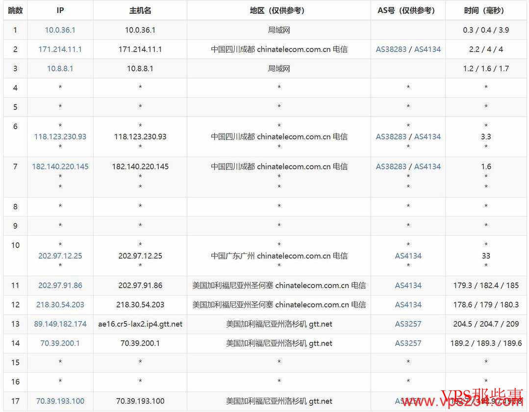 荫云：美国家宽VPS-双ISP家宽住宅IP-三网直连