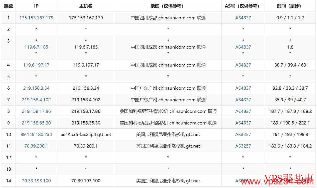 荫云：美国家宽VPS-双ISP家宽住宅IP-三网直连