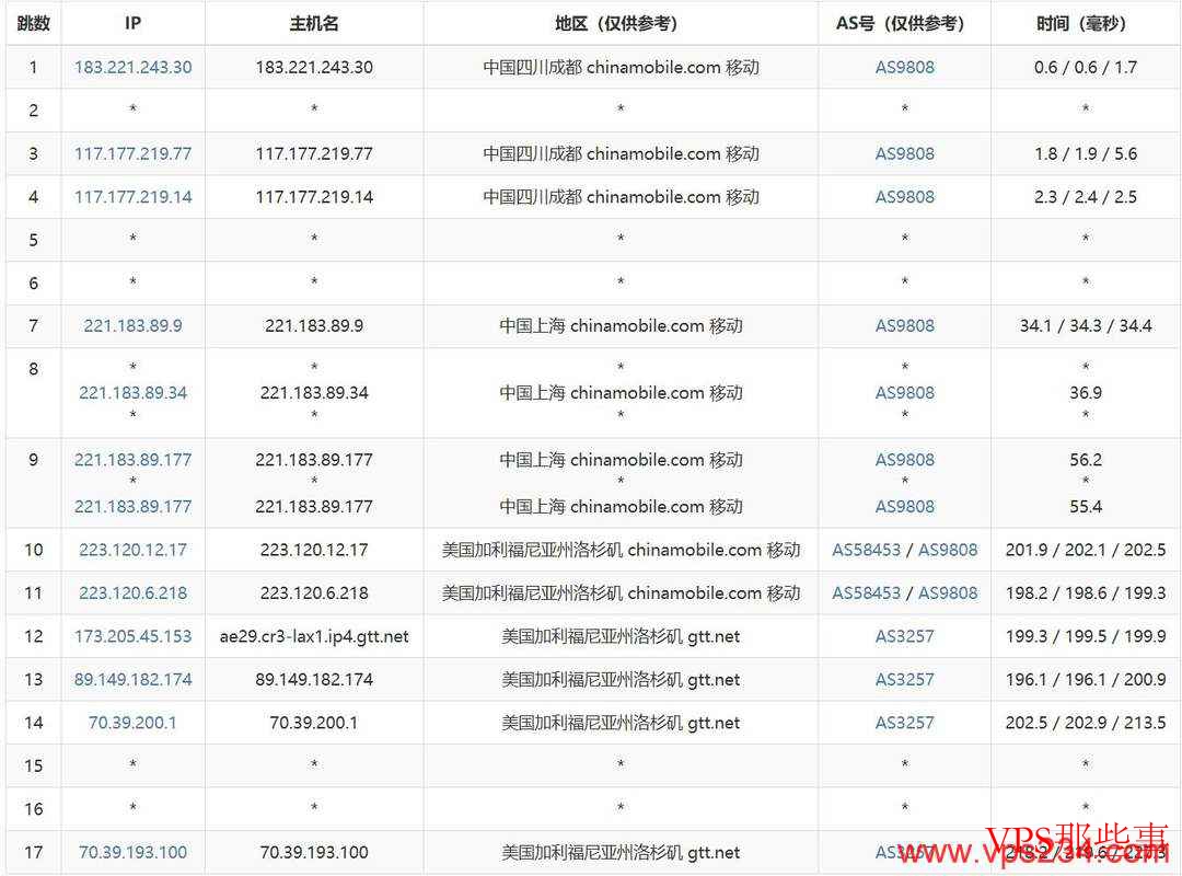 荫云：美国家宽VPS-双ISP家宽住宅IP-三网直连
