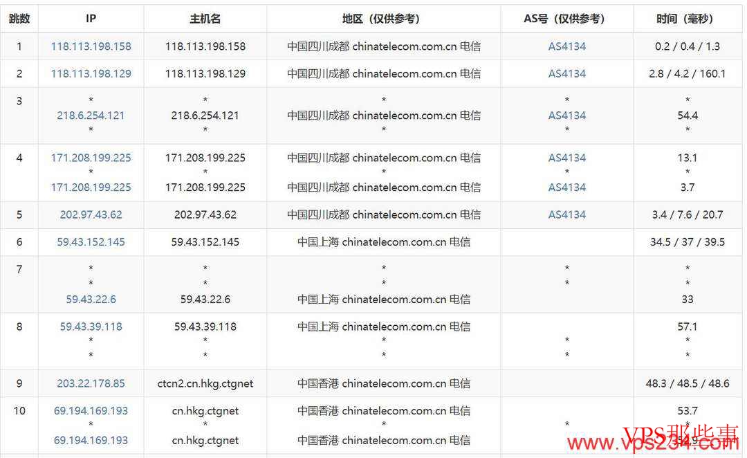 萤光云：香港VPS测评-CN2优化线路-配置高