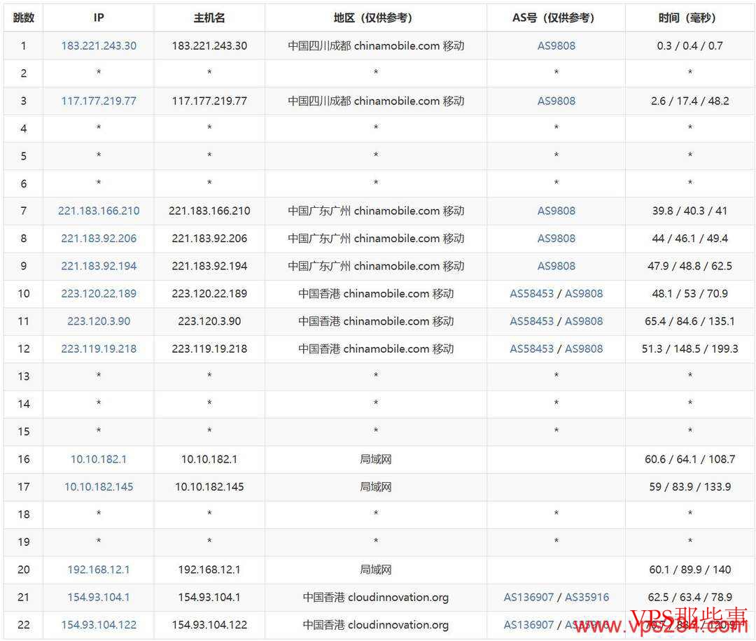 萤光云：香港VPS测评-CN2优化线路-配置高