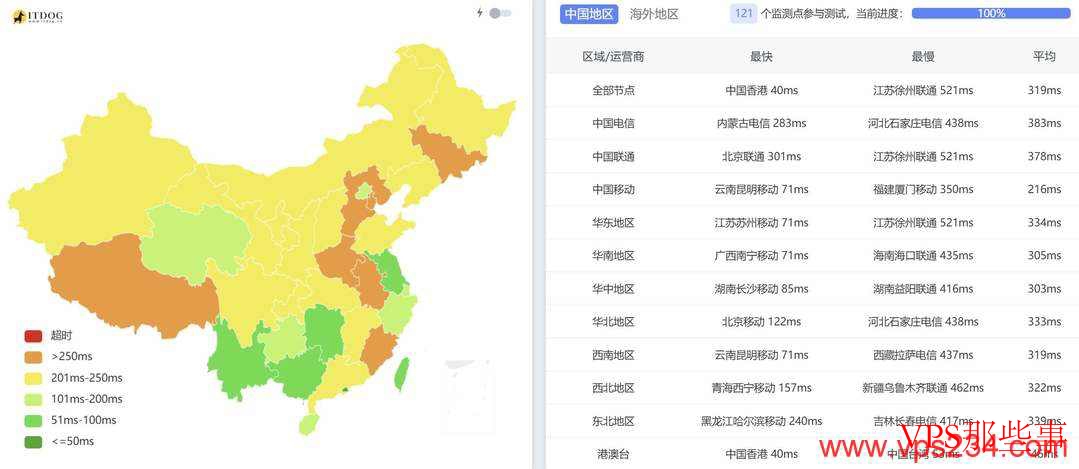 LOCVPS：韩国家宽VPS测评-双ISP原生住宅IP