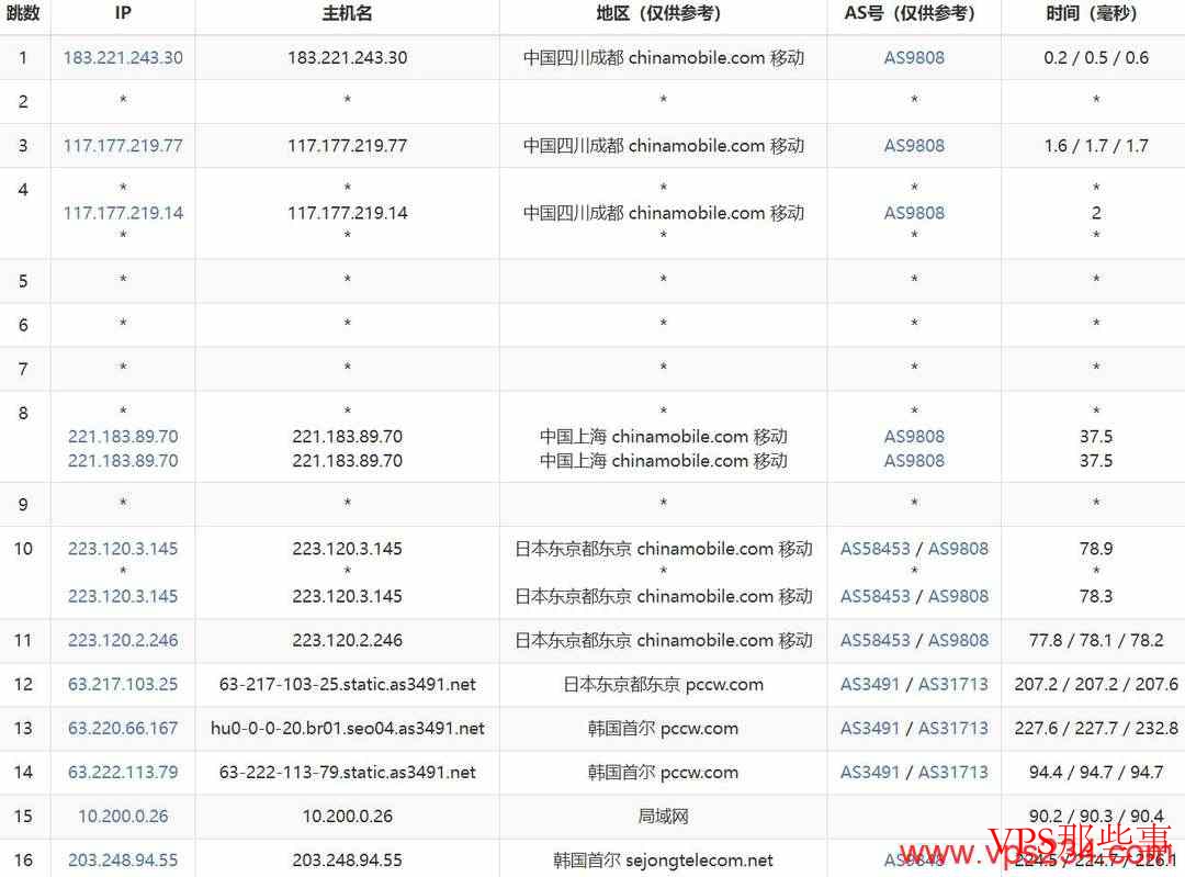 LOCVPS：韩国家宽VPS测评-双ISP原生住宅IP