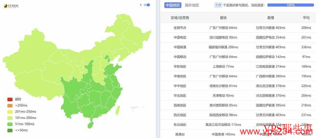 BrawCloud马来西亚家宽VPS测评-双ISP类型动态住宅IP