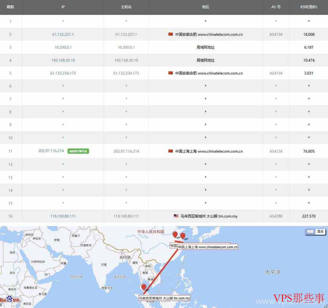 BrawCloud马来西亚家宽VPS测评-双ISP类型动态住宅IP