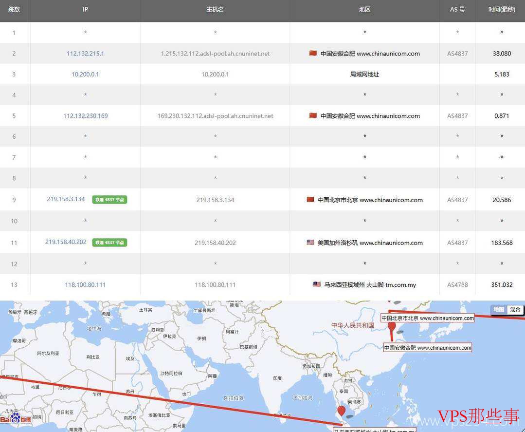 BrawCloud马来西亚家宽VPS测评-双ISP类型动态住宅IP
