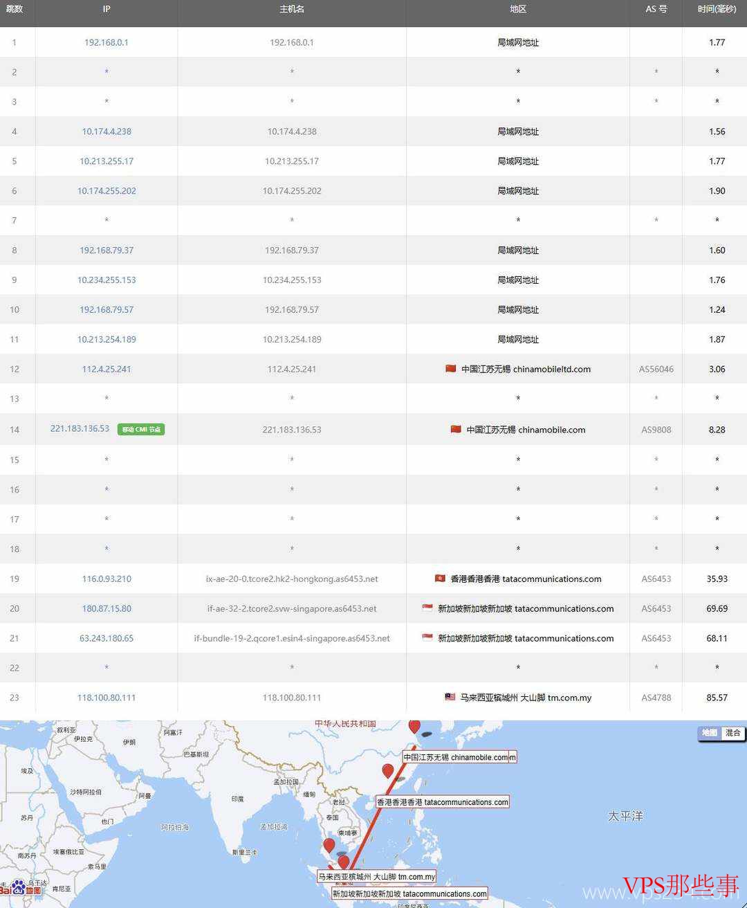 BrawCloud马来西亚家宽VPS测评-双ISP类型动态住宅IP