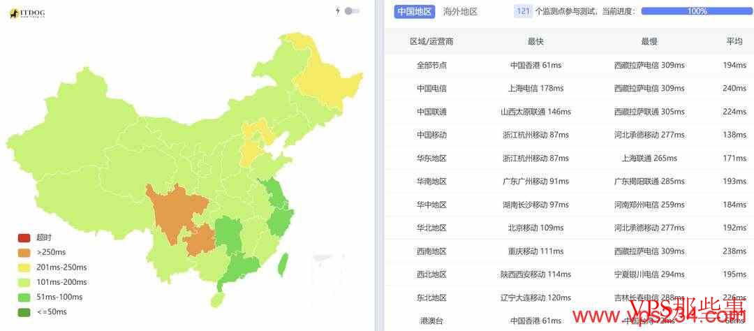 万维电讯:泰国VPS测评-适合移动网络用户 全国三网Ping延迟测试