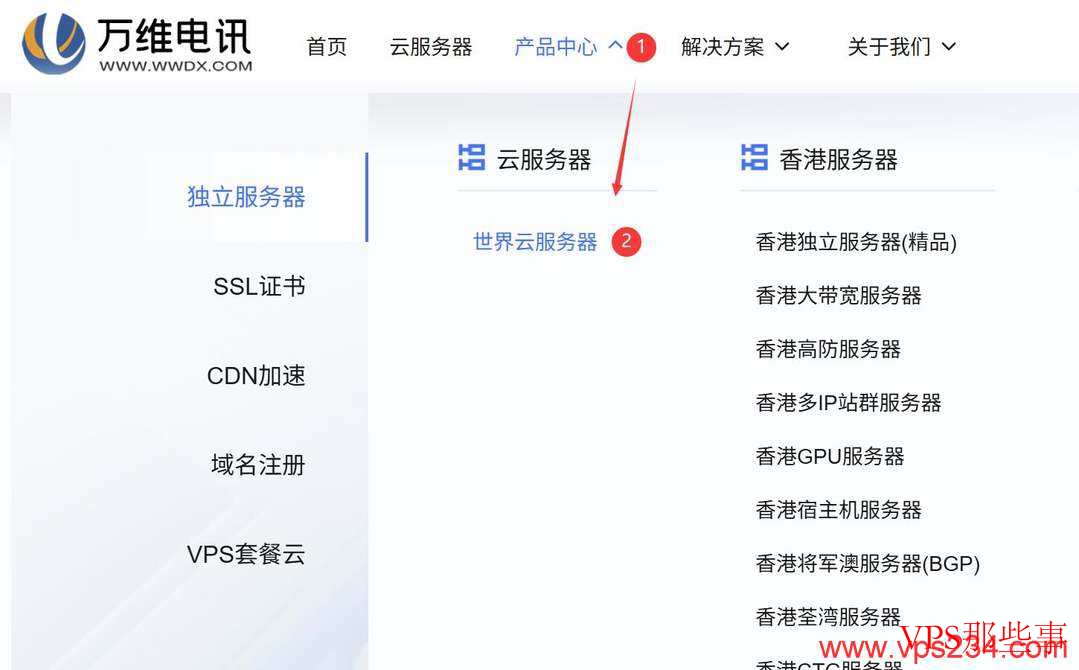 万维电讯:泰国VPS测评-适合移动网络用户 万维电讯产品中心入口