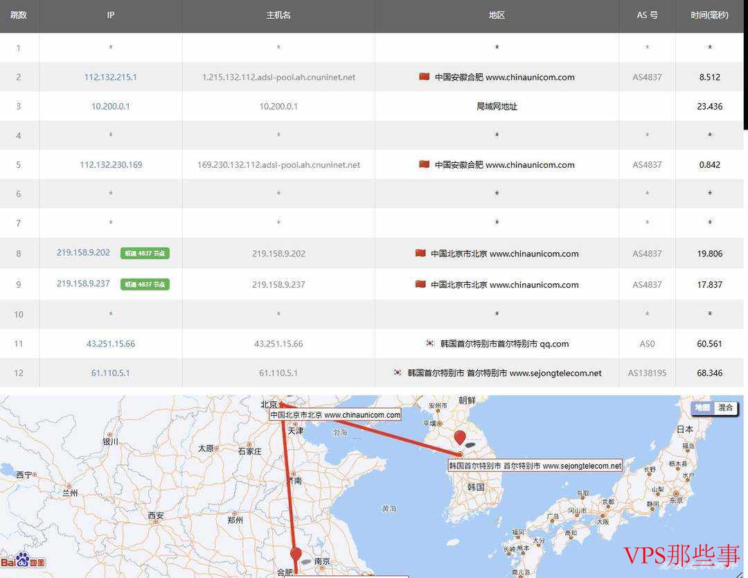 FastMos韩国VPS联通去程路由
