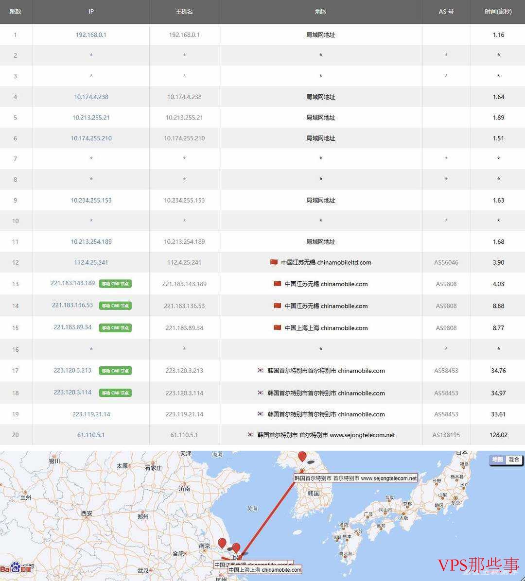 FastMos韩国VPS移动去程路由