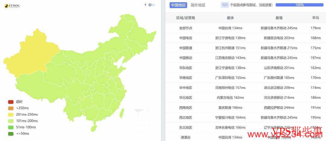 永通云：美国家宽VPS-双ISP住宅IP-网络稳定