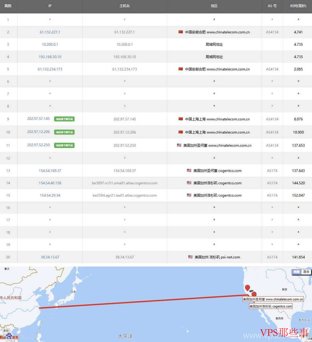 永通云：美国家宽VPS-双ISP住宅IP-网络稳定