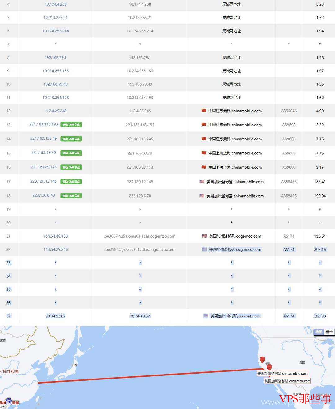 永通云：美国家宽VPS-双ISP住宅IP-网络稳定