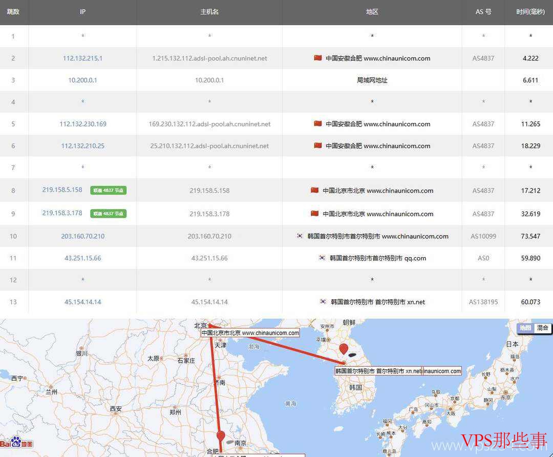 联通去程路由示例图
