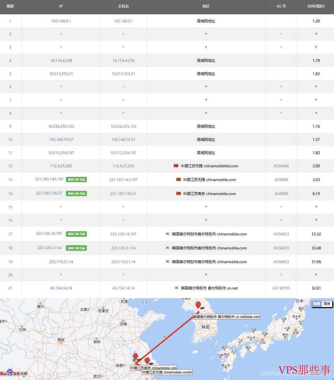 移动去程路由示例图