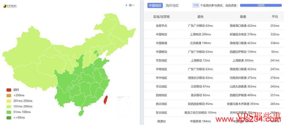 Mondoze：马来西亚VPS测评-双ISP类型原生住宅IP