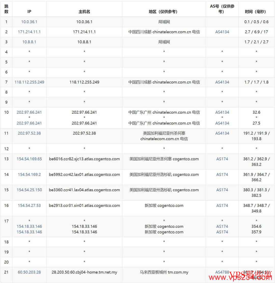 Mondoze：马来西亚VPS测评-双ISP类型原生住宅IP