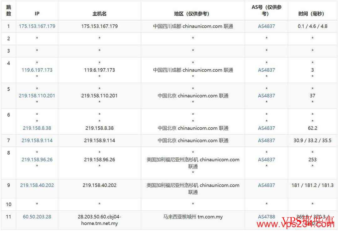 Mondoze：马来西亚VPS测评-双ISP类型原生住宅IP