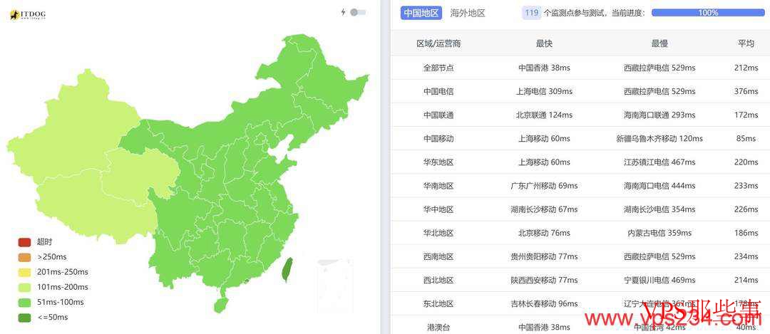 赤鱼网络：新加坡VPS测评-移动网络直连-60元/月