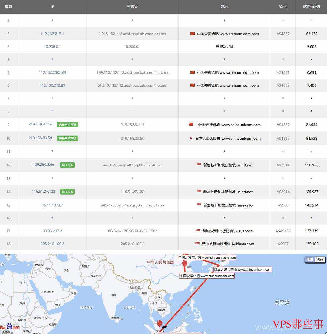 赤鱼网络：新加坡VPS测评-移动网络直连-60元/月