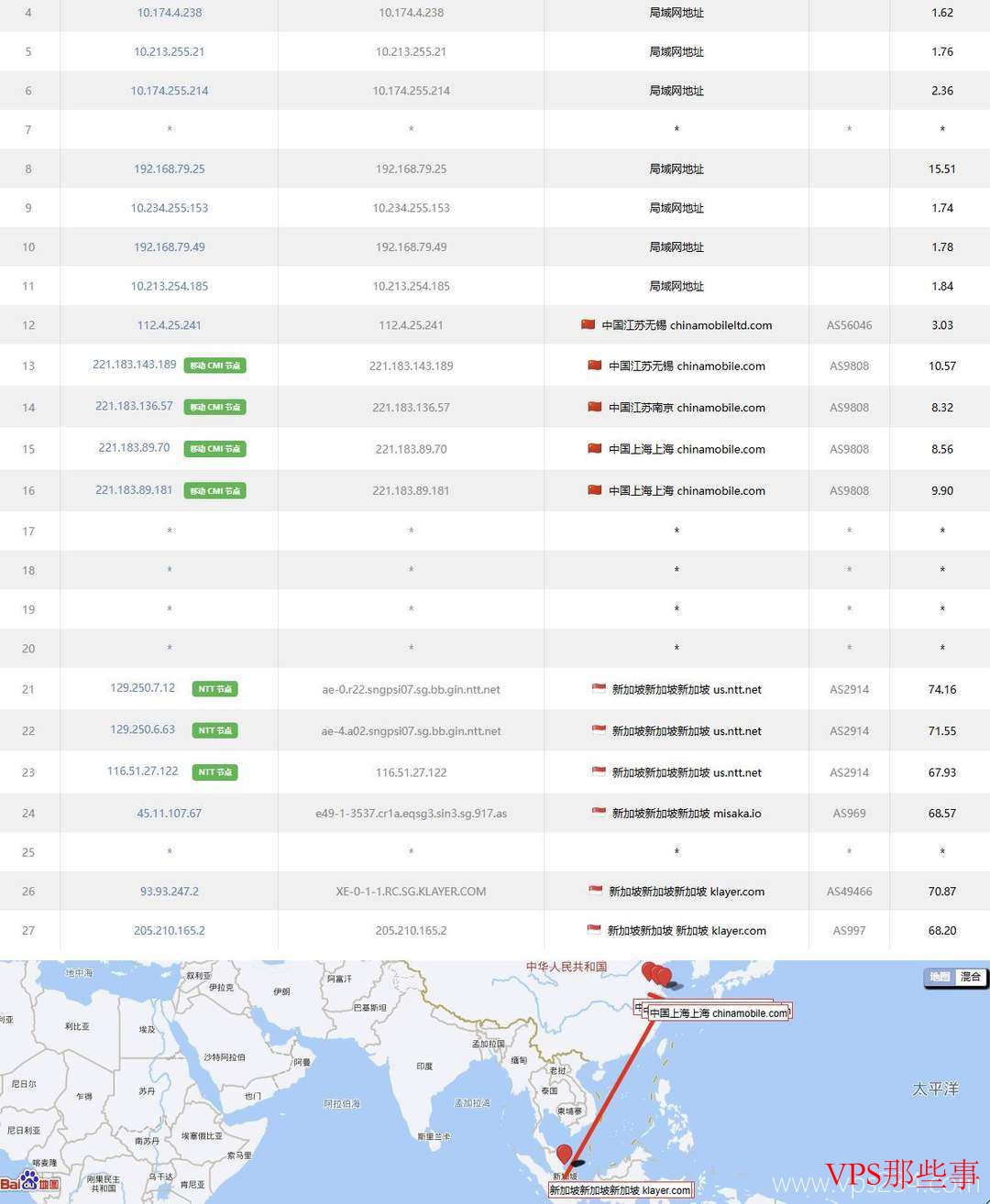 赤鱼网络：新加坡VPS测评-移动网络直连-60元/月