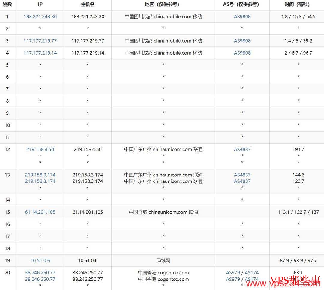 移动去程路由