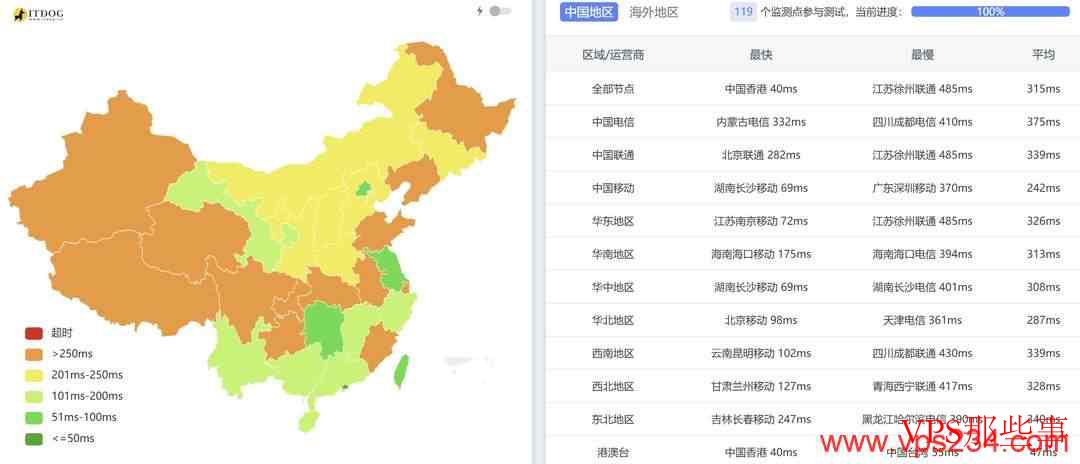 HostKVM：韩国家宽VPS-双ISP原生住宅IP-网络稳定