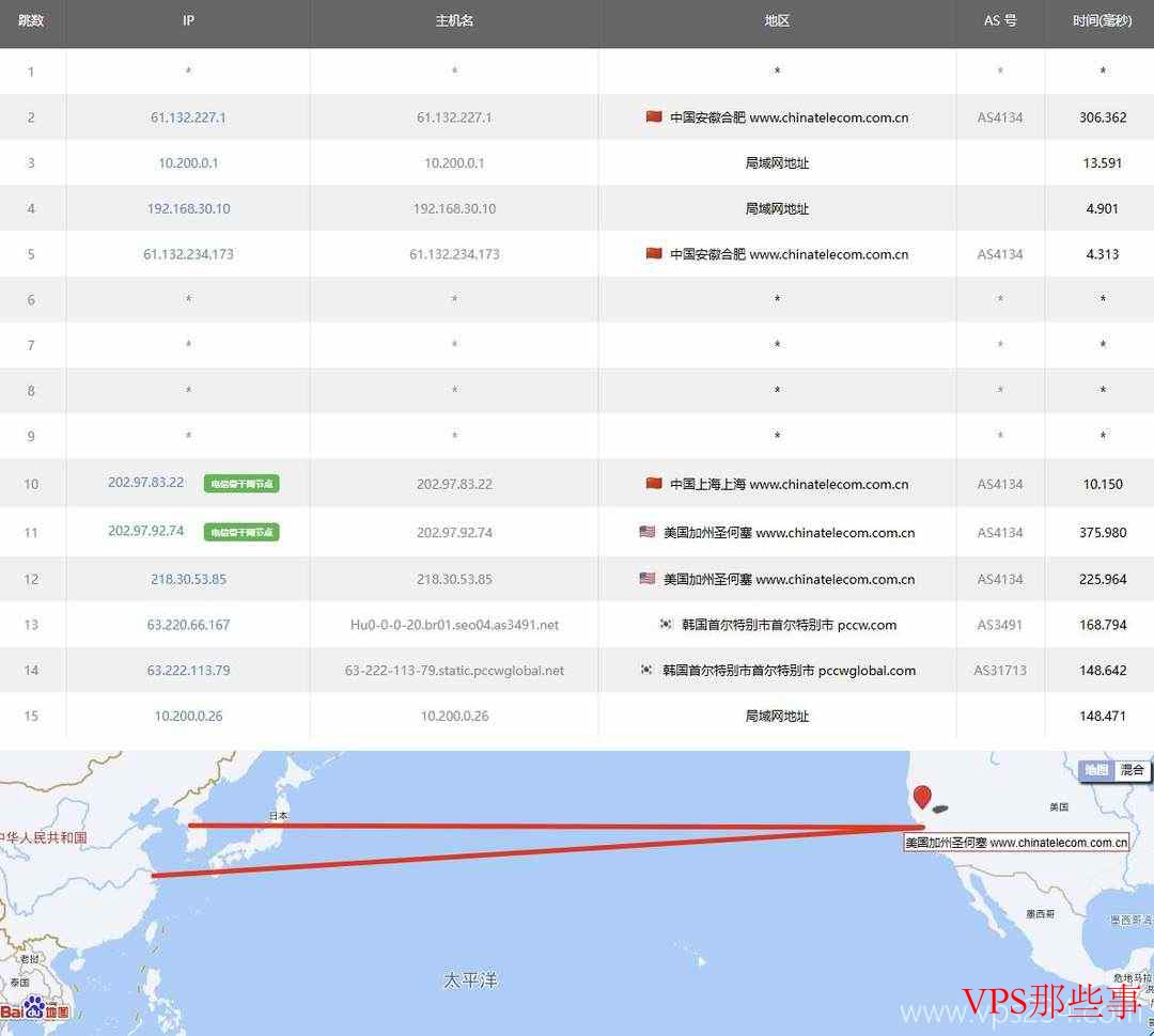 HostKVM：韩国家宽VPS-双ISP原生住宅IP-网络稳定