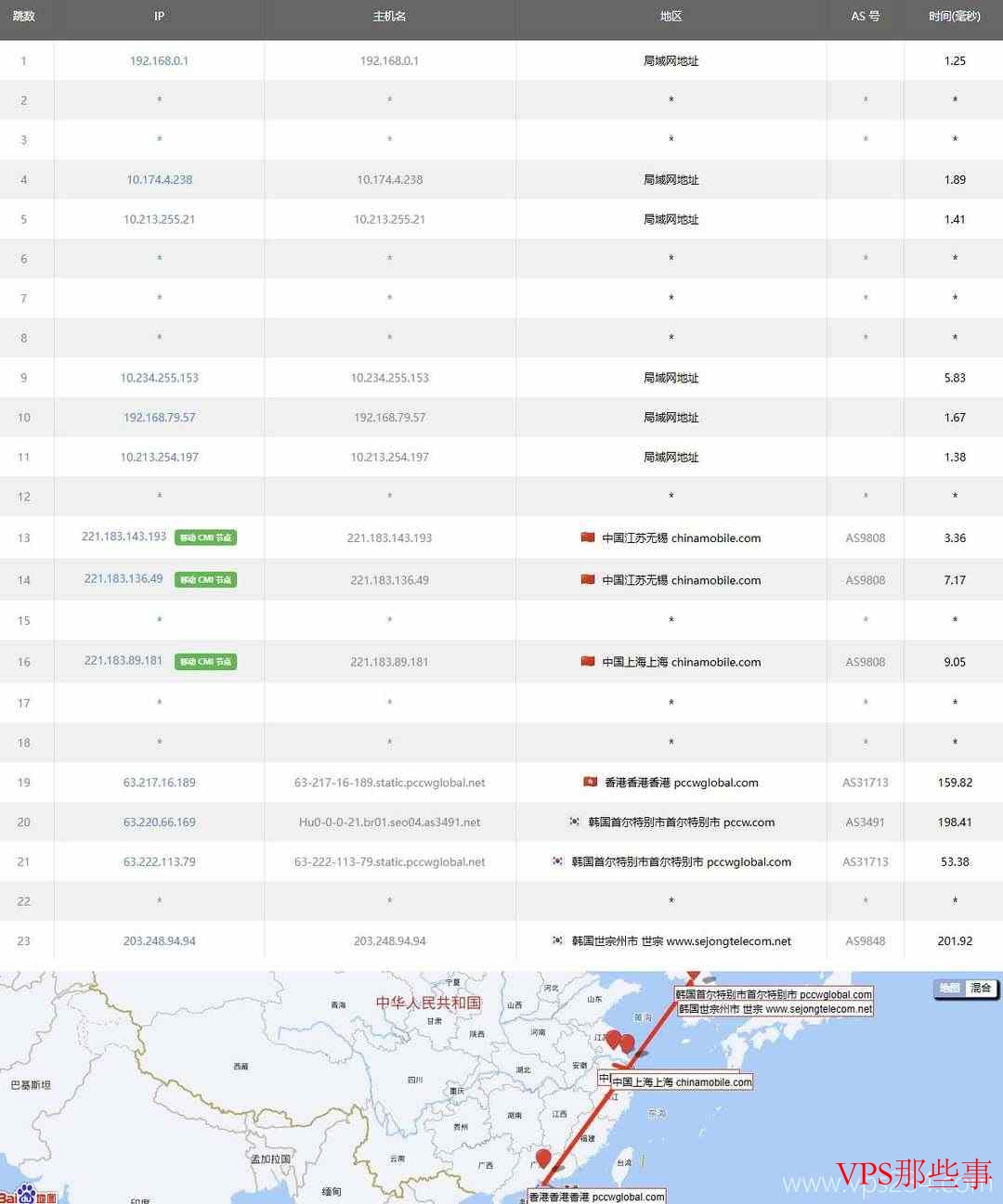 HostKVM：韩国家宽VPS-双ISP原生住宅IP-网络稳定