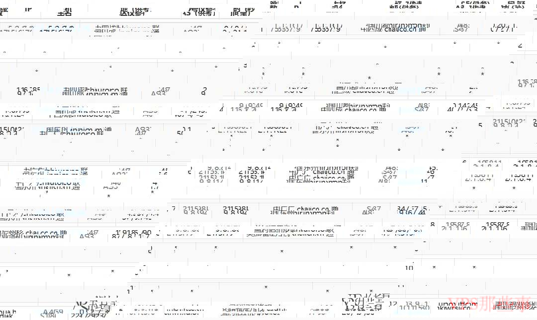 Dotdotnetworks：美国VPS测评-国际线路-价格便宜