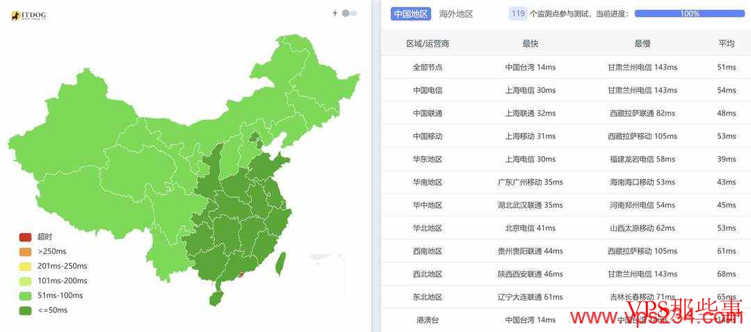 LOCVPS新国际香港VPS全国三网Ping延迟测试 LOCVPS新国际香港VPS全国三网Ping延迟测试