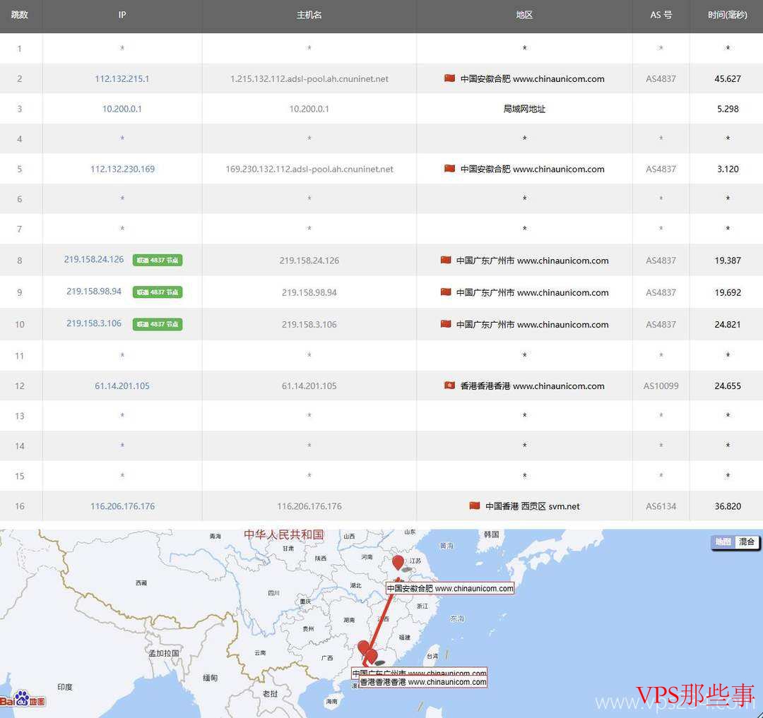 LOCVPS新国际香港VPS联通去程路由测试 LOCVPS新国际香港VPS联通去程路由测试