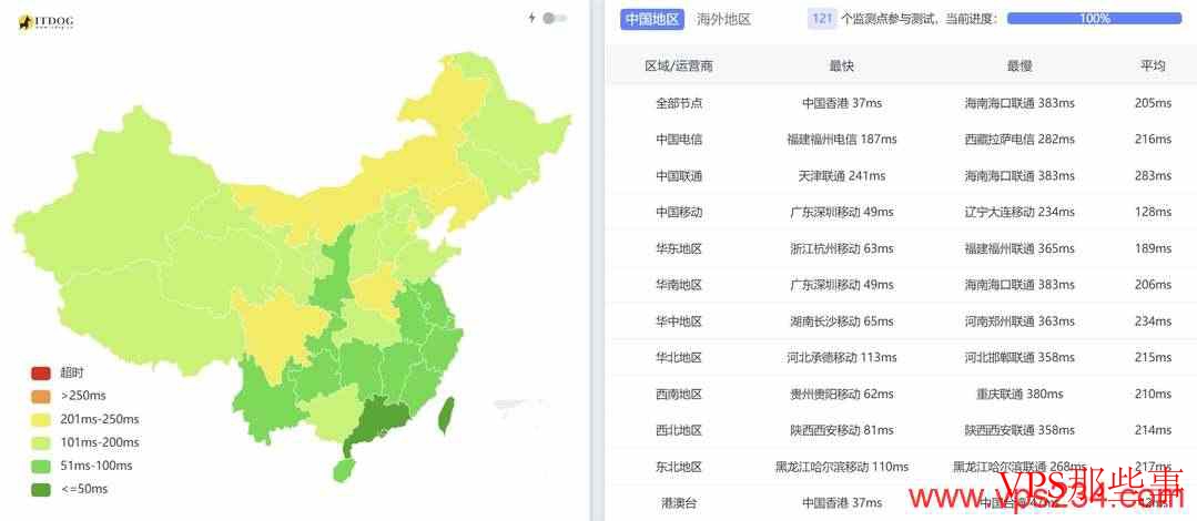 XSX新加坡VPS测评-原生IP-价格便宜
