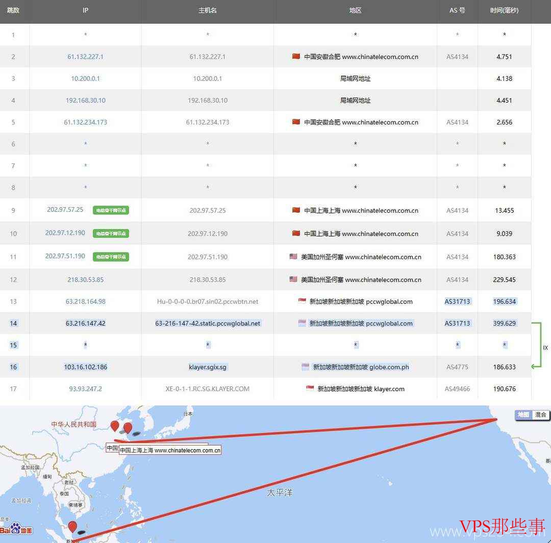 XSX新加坡VPS测评-原生IP-价格便宜