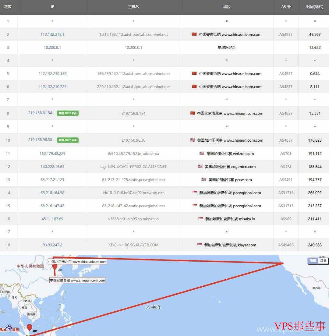 XSX新加坡VPS测评-原生IP-价格便宜